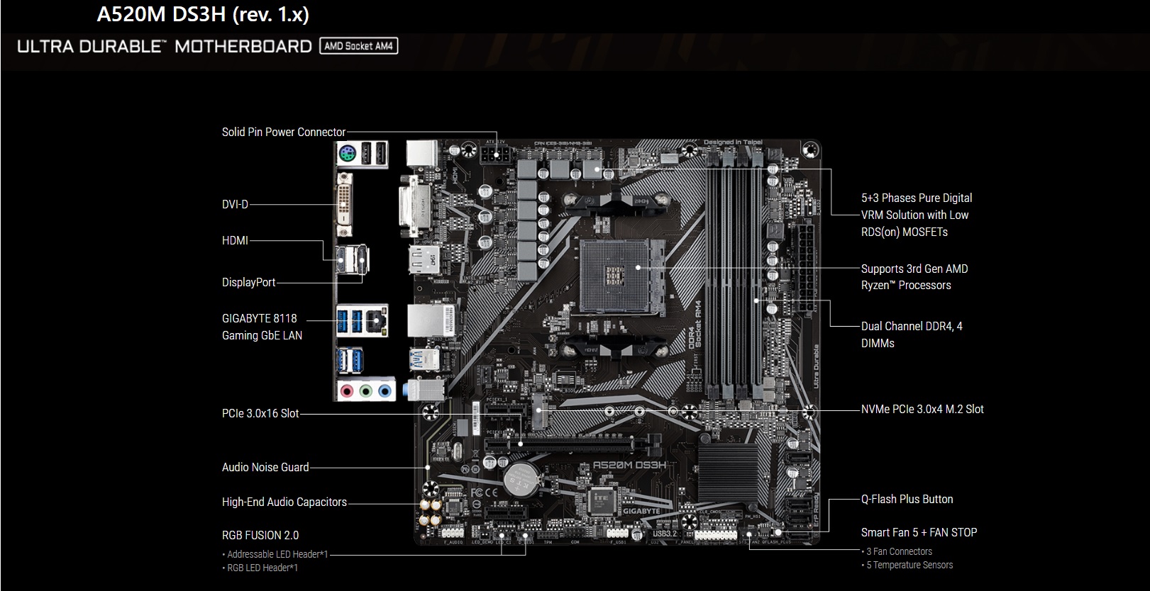 GIGABYTE A520M DS3H 1.3 A520 DDR4 (Vga Yok) GLan mATX DVI HDMI DP USB3 M2 RGB AM4 AMD Anakart