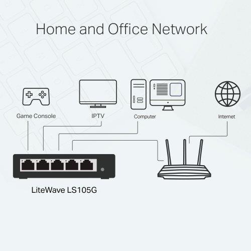 TP-LINK LS105G 5 Port 10/100/1000 Yönetilemez Çelik Kasa Switch