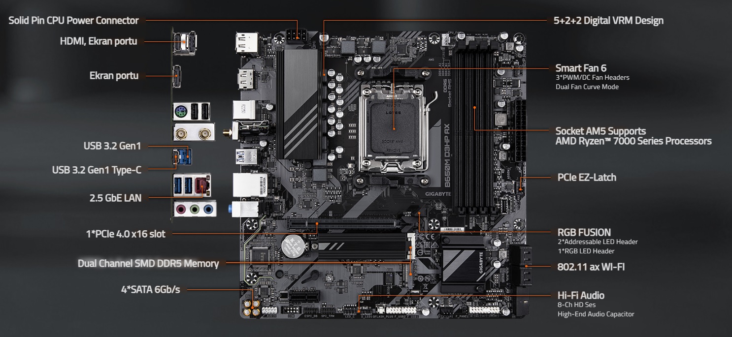 GIGABYTE B650M D3HP AX B650 DDR5 (Vga Yok) GLan 2.5G mATX HD DP WIFI BT 2xM2 RGB AM5 AMD Anakart