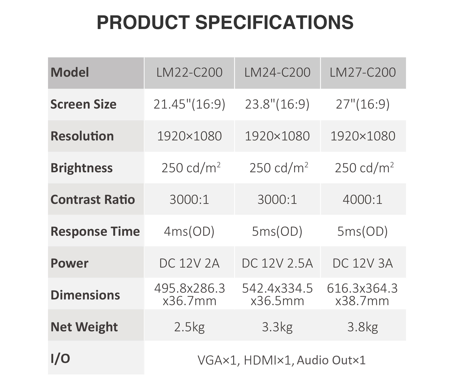 DAHUA LM22-C200 21.5" LED 4ms 75Hz 1920x1080 FullHD VGA HDMI (VESA) Siyah Monitör