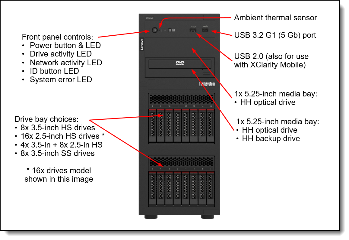 LENOVO ST250 V3 7DCEA02WEA XEON E-2436 (6C) 32GB(1x32) 0GB 4U TOWER Raid 0,1,5 Server