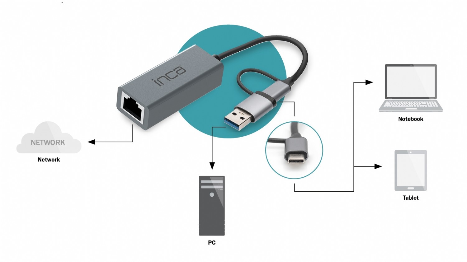 INCA IUTP-01T USB 3.0 & TYPE-C 10/100/1000Mbps Gigabit Ethernet Adaptörü