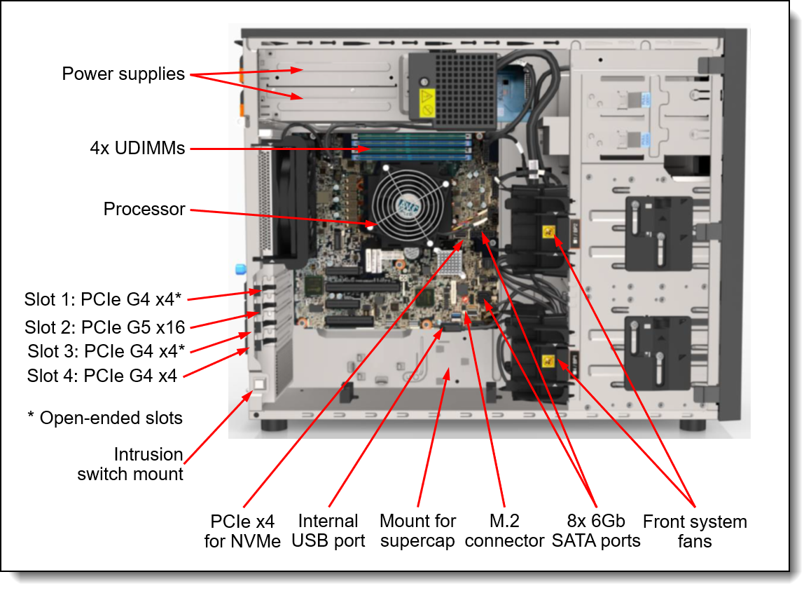LENOVO ST250 V3 7DCEA02WEA-V1 XEON E-2436 (6C) 32GB(1x32) 3x960GB SSD 4U TOWER Raid 0,1,5 Server