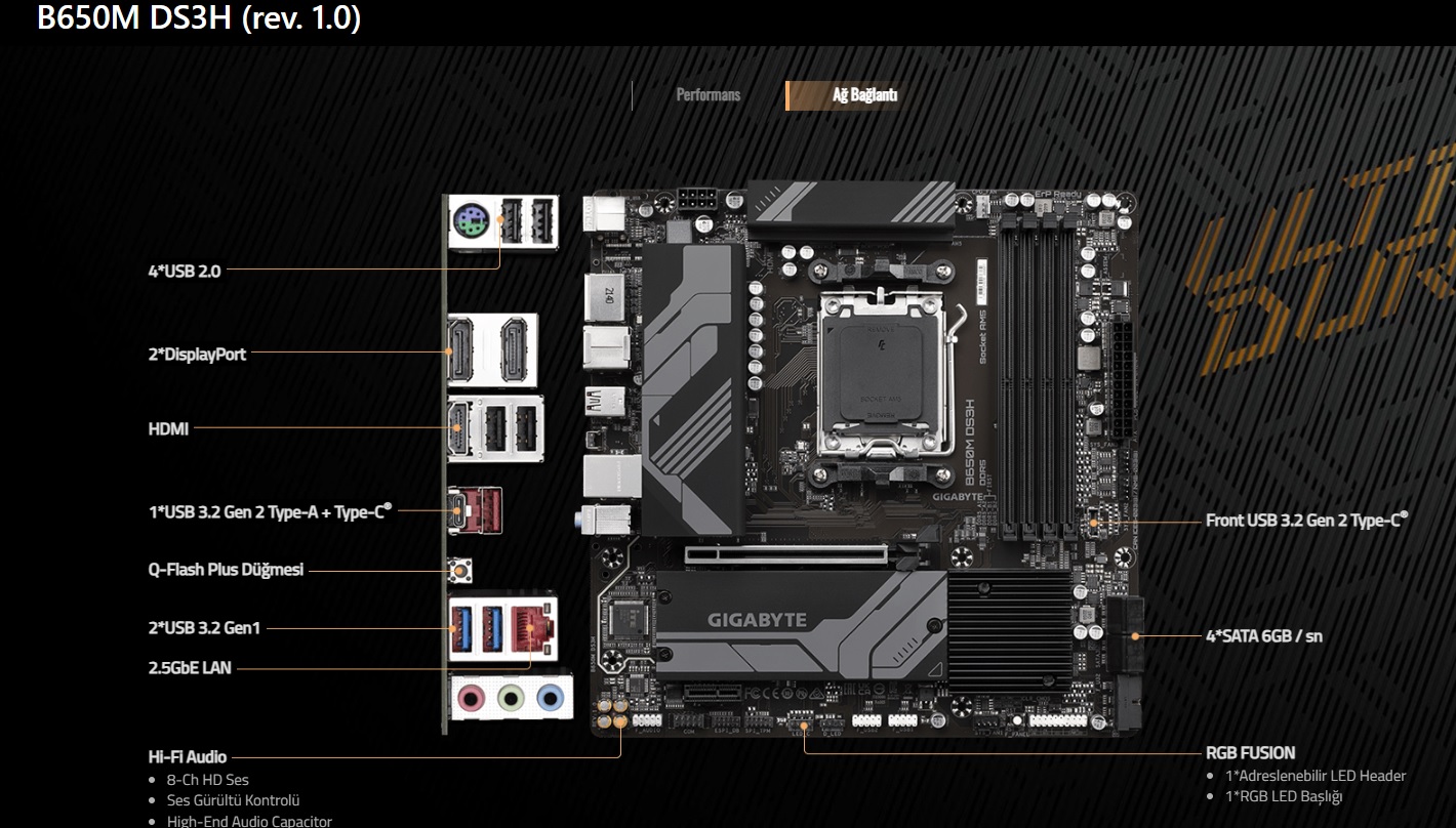 GIGABYTE B650M DS3H (rev. 1.0) B650 DDR5 (Vga Yok) GLan 2.5G mATX HD DP TYP-C M2 RGB AM5 AMD Anakart